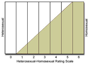 kinsey-scale